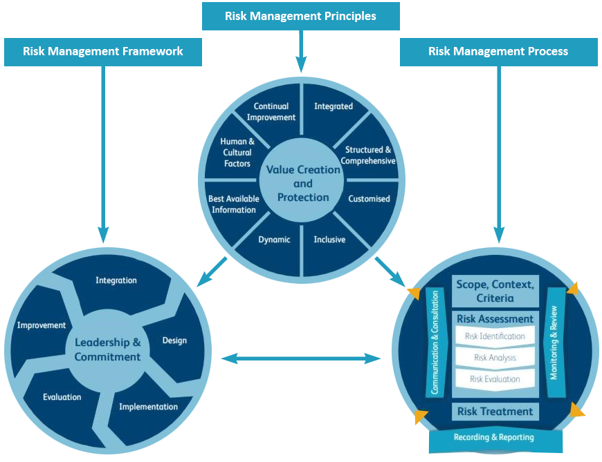 Enterprise Risks Management ERM Accounting Services East Legon Accra